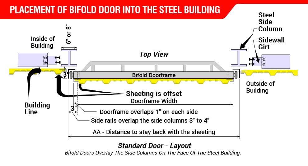 Placement of Bifold Door into the Steel Building