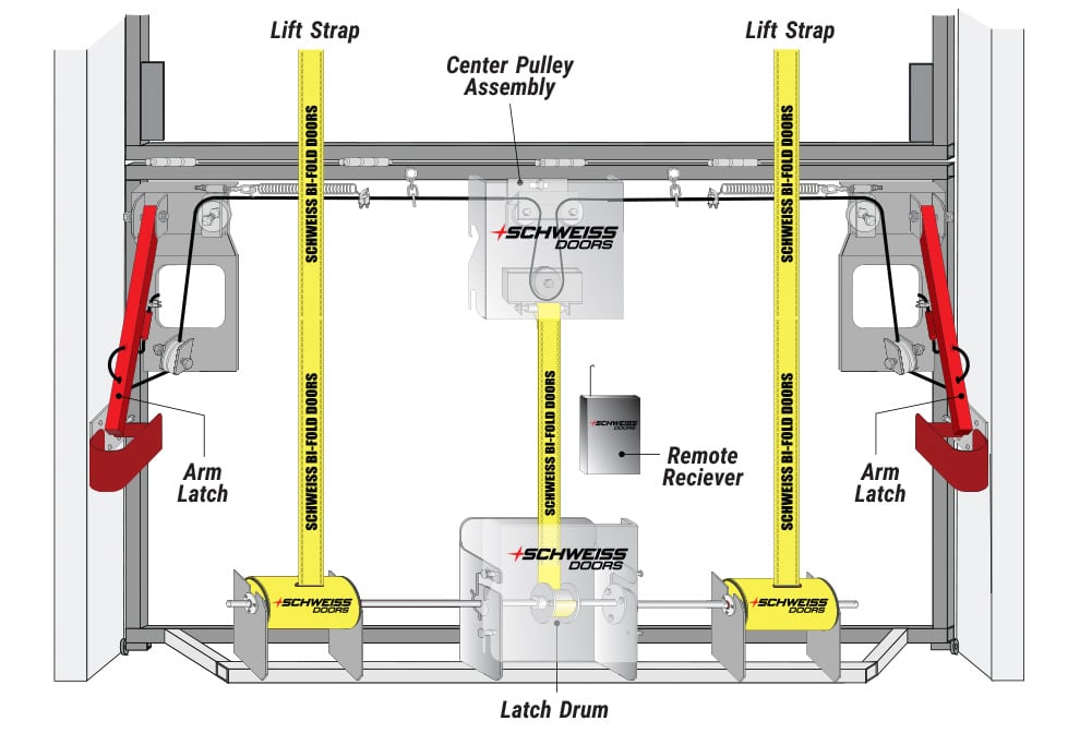 Full diagram of a Schweiss arm latch system fitted on a bifold door including pulleys, straps, latches, latch drum, and more