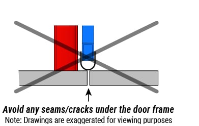 Avoid any seams/cracks under doorframe