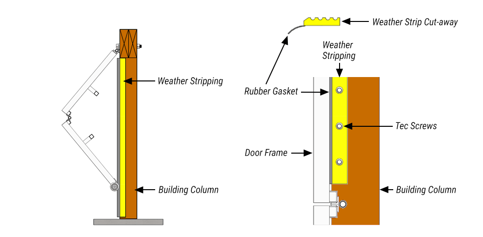 Building Mounted Weather stripping keeps door weathertight.