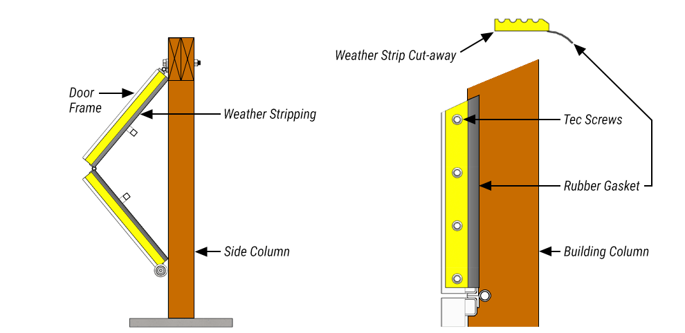 Weather Stripping attached on the doorframe ready for your weathertight Schweiss Thermal Doors