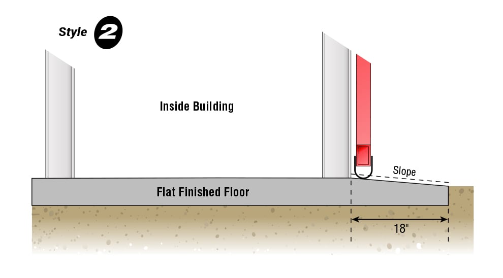 Concrete floor slopes from outside the column