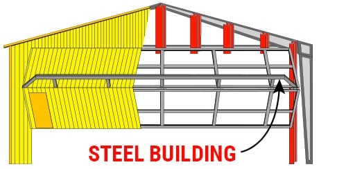 Steel Buildings - External Truss on doorframe