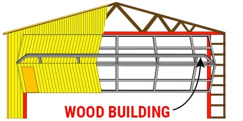 Wood Buildings - External truss on doorframe