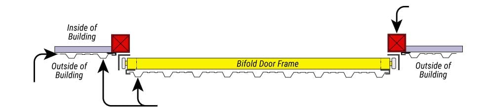 Face Mount Bifold Door on Wood Side Column