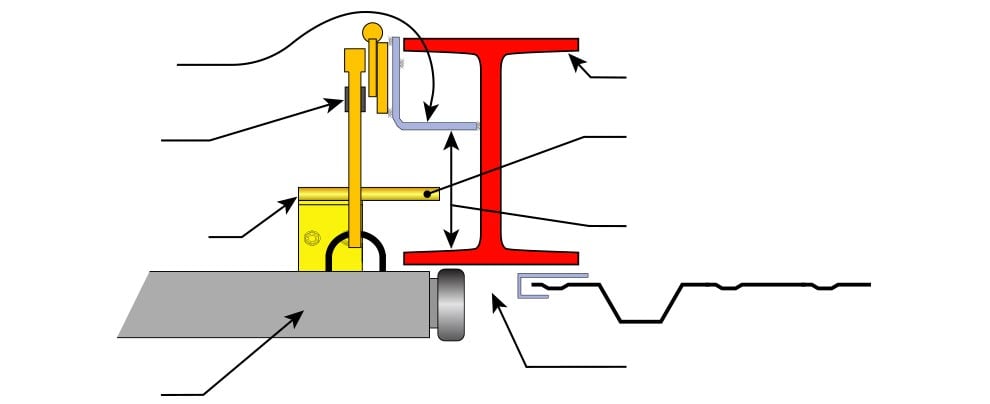 I-beam column follower diagram - a view from the top