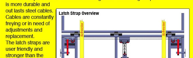 is more durable and out lasts steel cables. Cables are constantly freying or in need of adjustments and replacement. The latch straps are user friendly and stronger than the
