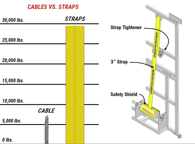 Lifting Strength Chart - Cables Vs. Straps