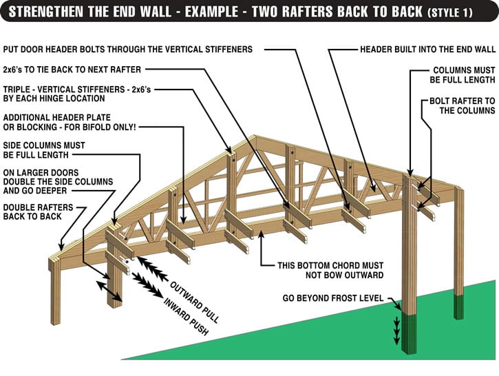 Bifold Doors Wood Buildings Wall, Bracing, Placement Options