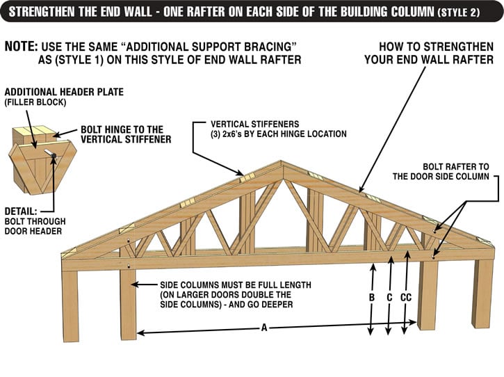 Bifold Doors Wood Buildings Wall, Bracing, Placement Options