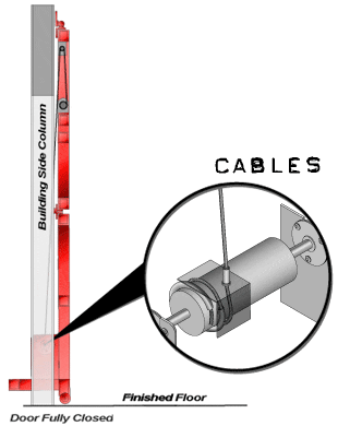 Schweiss Bifold door Cable Lift Animation