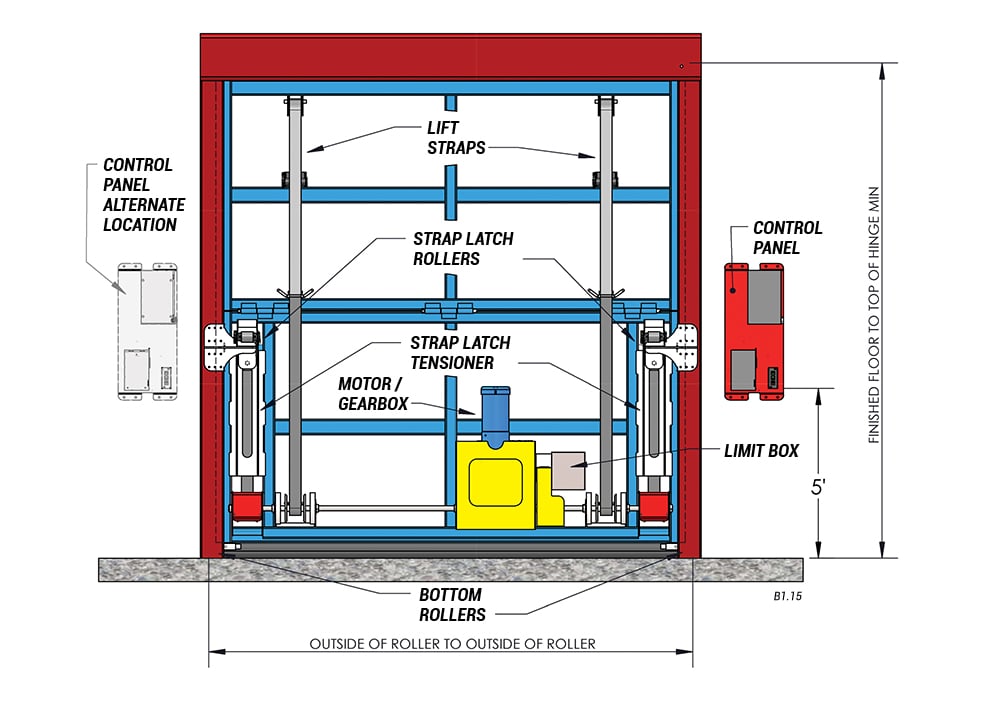 Side View of Bottom Drive with Strap Latches Door Closed and Opened