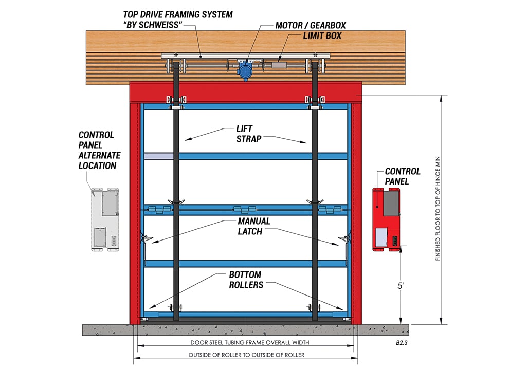 inside view of horizontal top drive with manual latches