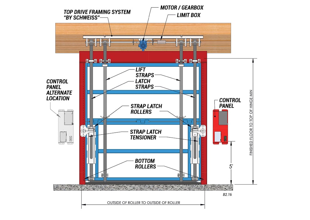 inside view of horizontal top drive with manual latches