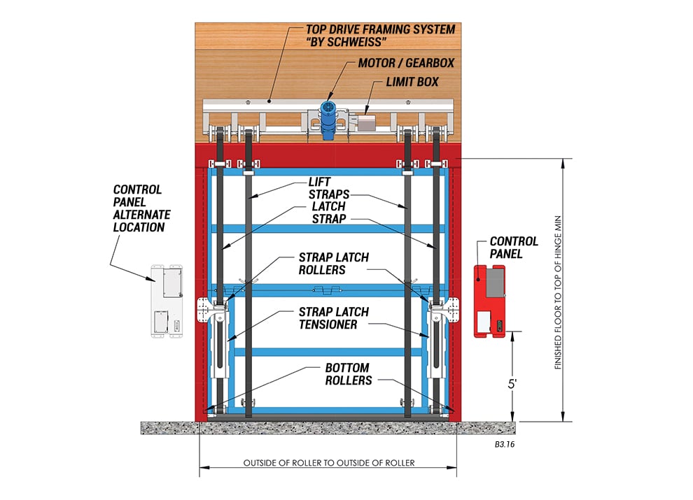 inside view of slanted top drive with strap latches