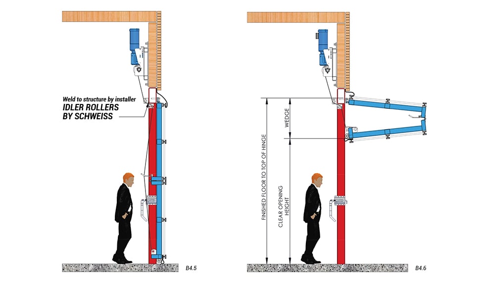 side view of vertical top drive with manual latches