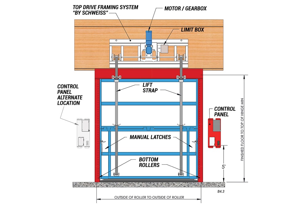 inside view of vertical top drive with manual latches