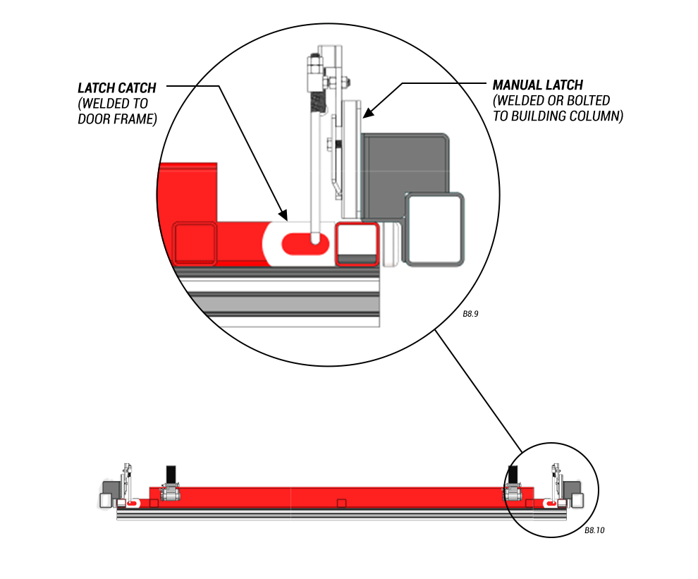 detailed view of horizontal top drive with manual latches