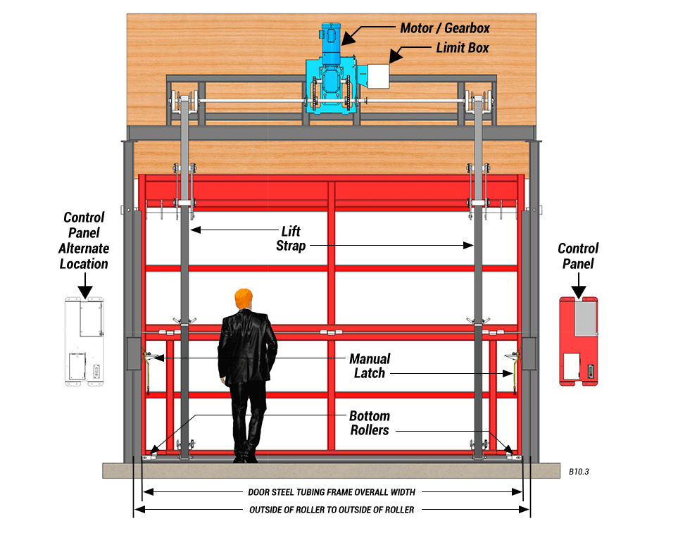 inside view of vertical top drive with manual latches