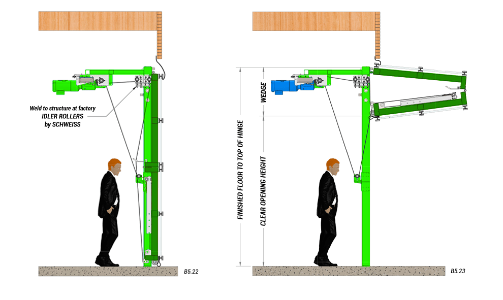 side view of horizontal top drive with manual latches door closed