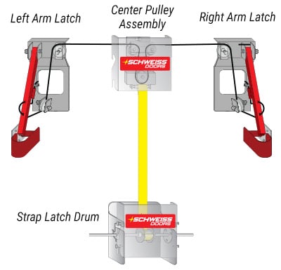 Standard Schweiss arm latch components diagram