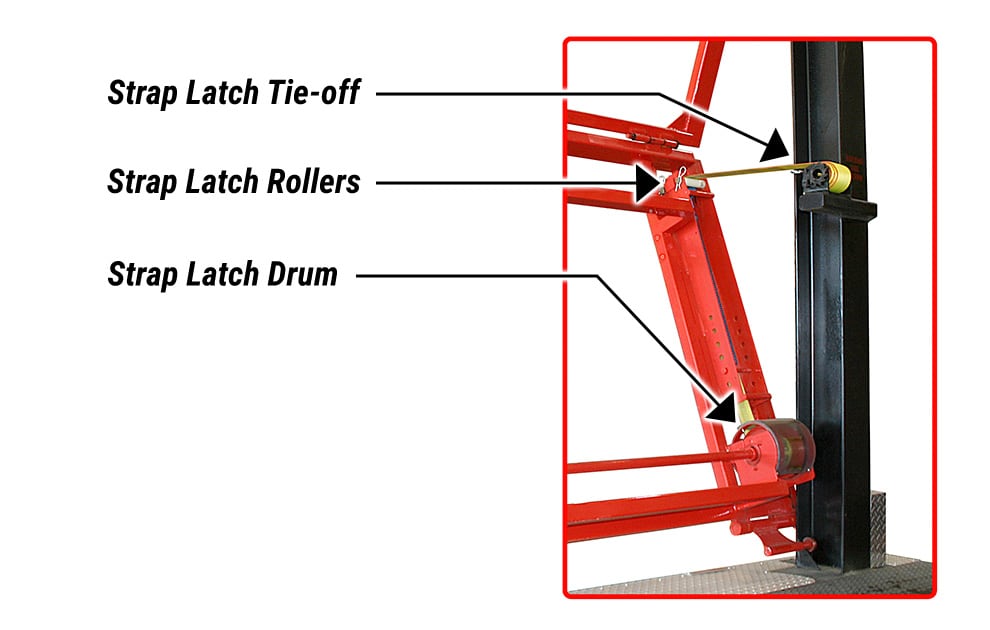 Diagram of automatic strap latch system, showing the tie-offs, rollers, and drum