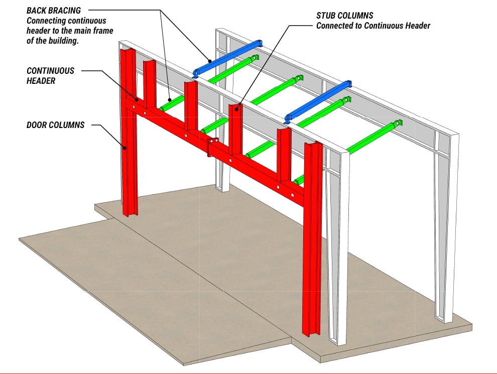 Back Bracing stub columns and continuous header