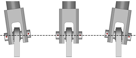 Spherical bearing allow cylinders to stay straight