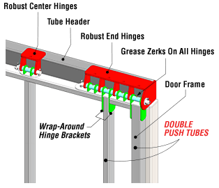 Hydraulic wrap-around hinges