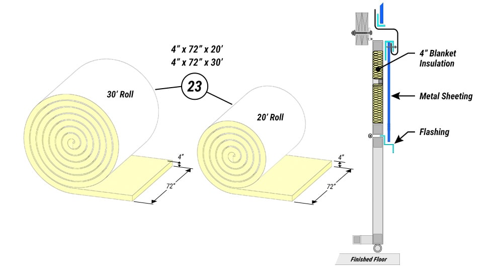 Insulate Blanket Rolls available in different widths for Schweiss Aircraft Hangar Doors