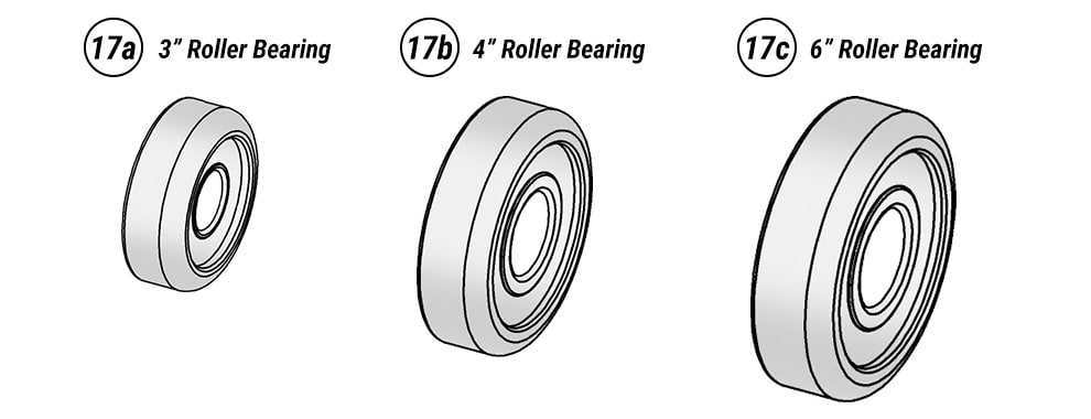 3, 4, and 6 inch roller bearings from Schweiss