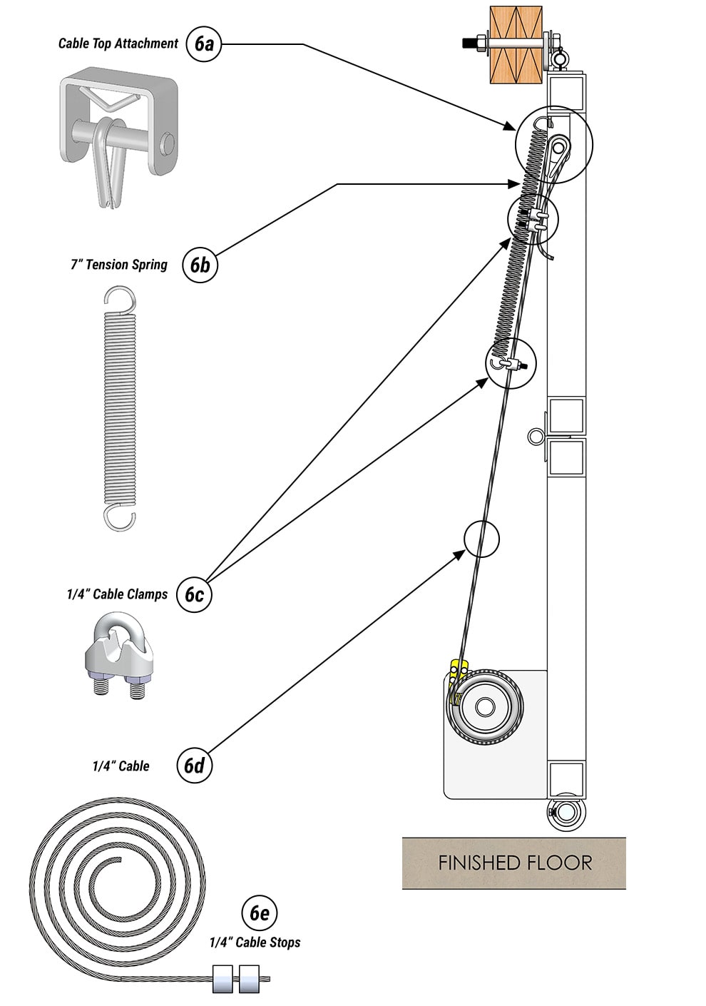 Aircraft cable door assembly for Schweiss Cable Lift Doors