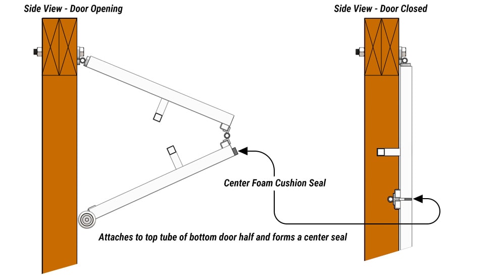 Center Foam Cushion Seal for Lake Home Doors