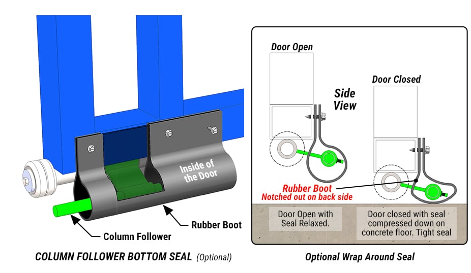 Column Follower with Bottom Seal for Schweiss Green Doors