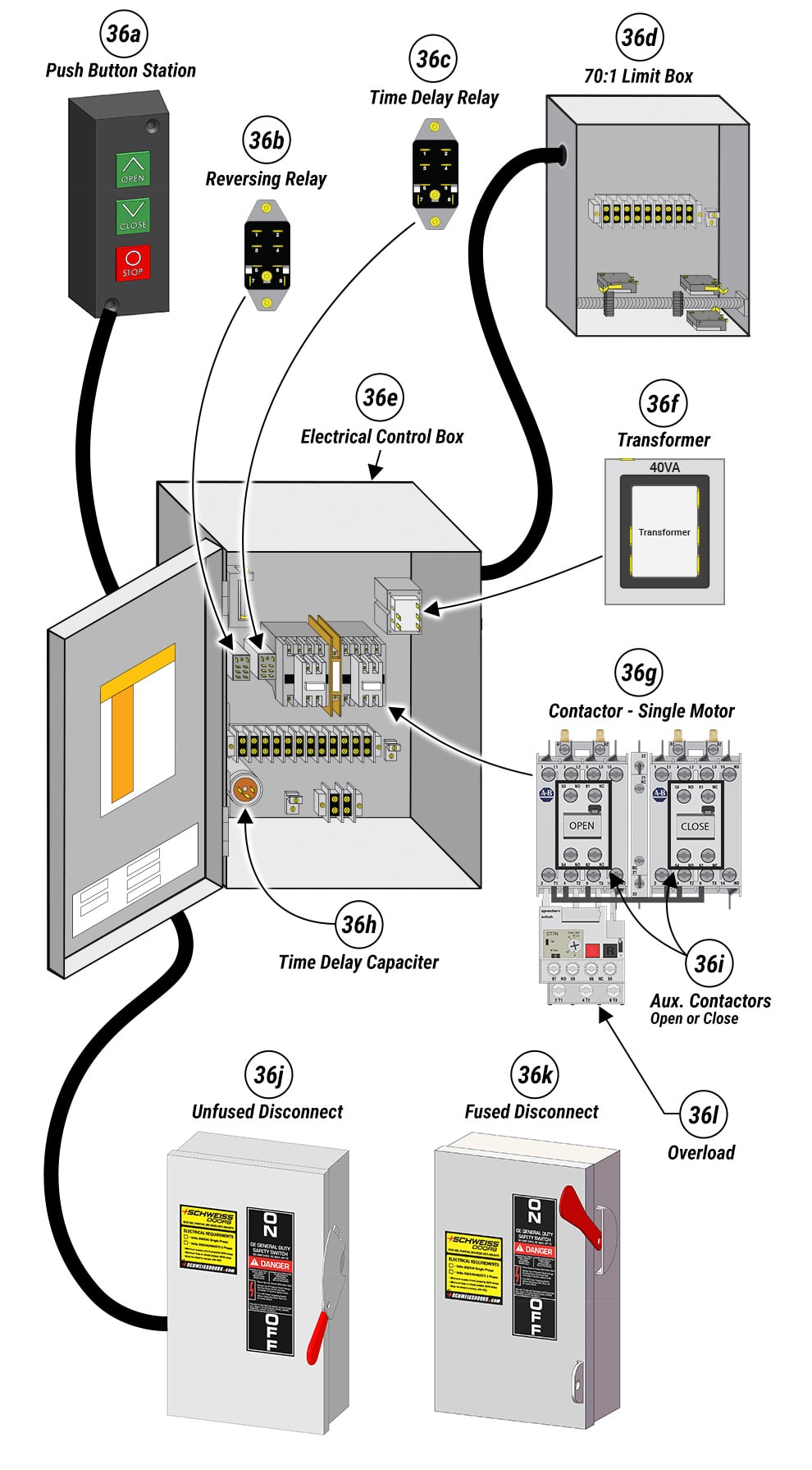 Electrical Components on Schweiss Lift-Up Doors