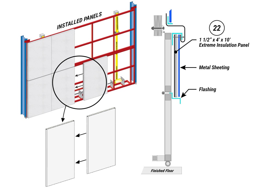 Extreme Insulation Panels for Mountain Airpark Doors