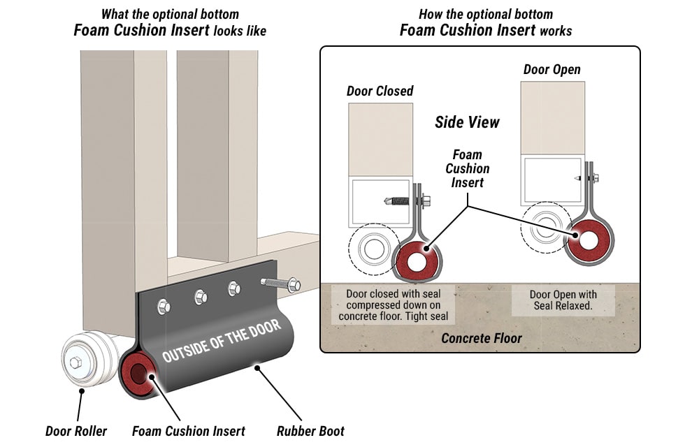 Foam Cushion Insert for Schweiss Aviation Doors