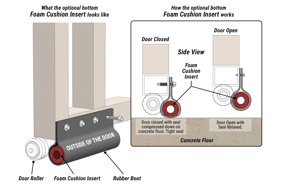 Foam Cushion Insert for Schweiss Aviation Doors