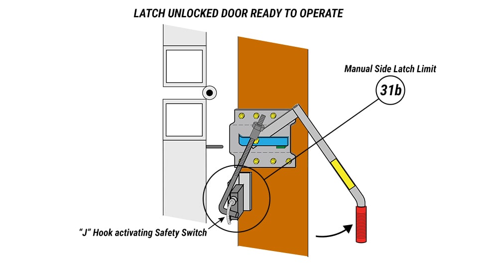 Manual Side Latch Safety Switches to open your Schweiss Airpark Liftstrap Hangar Doors