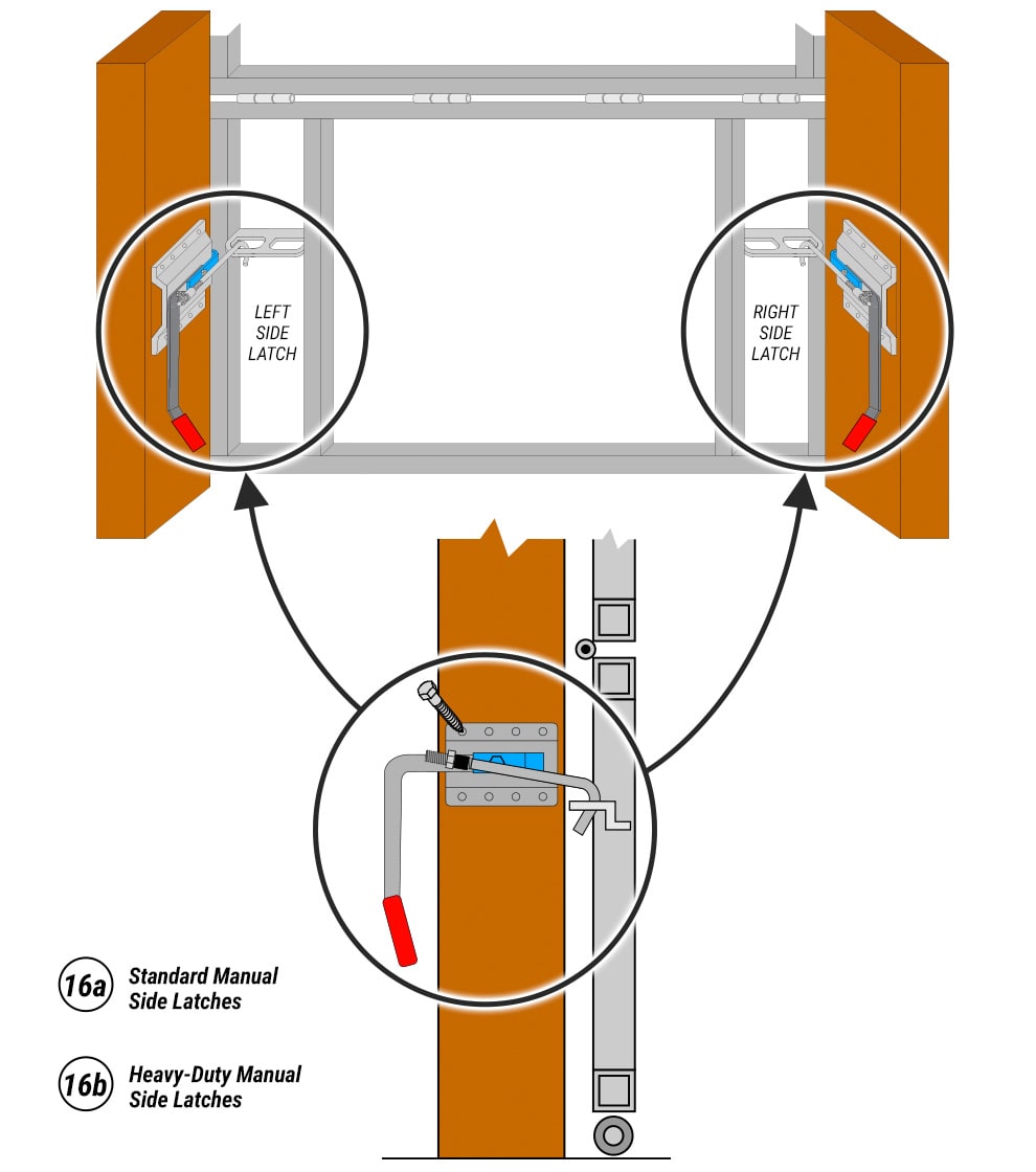 Security Schweiss Doors have Manual Side Latches