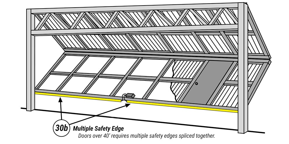 Double Safety Edge for Schweiss jet Hangar Doors