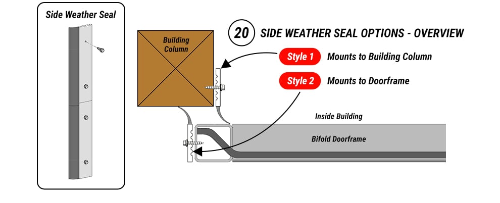 Side weather seals door weathertight