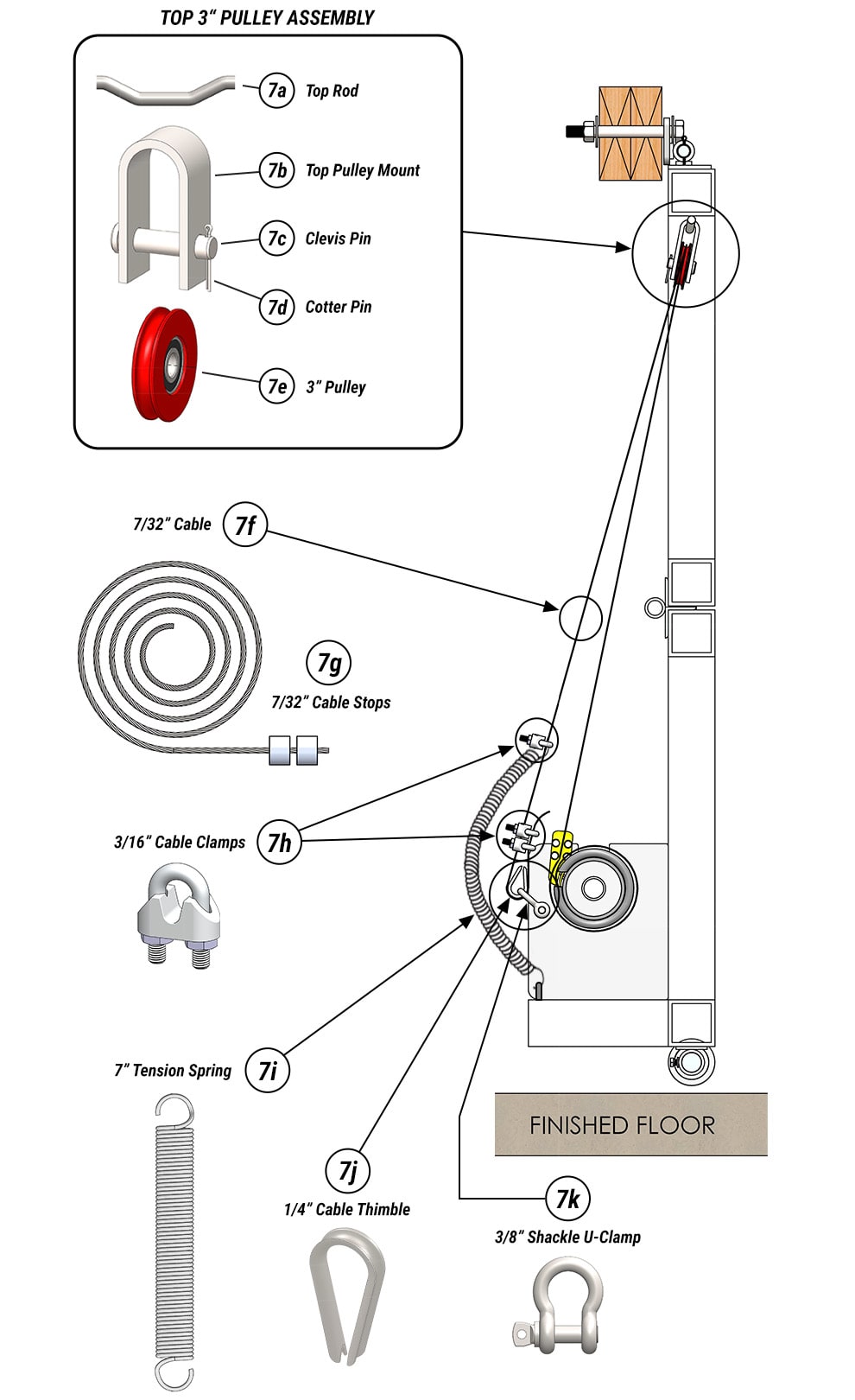 Aircraft cable lift Assembly for Schweiss Aircraft Doors