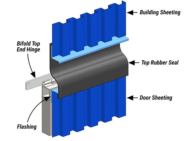 Rubber Seal on top of Schweiss Architectural Doors