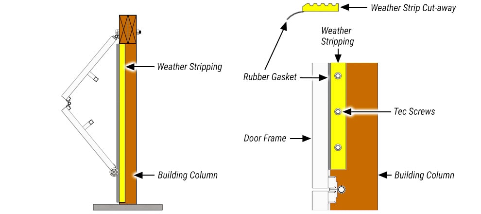 Building Mounted Weather Stripping for your Machine Shed Doors