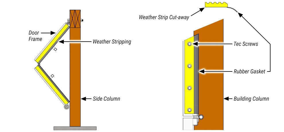 Weather Stripping attached on the doorframe ready for your weathertight Schweiss Thermal Doors