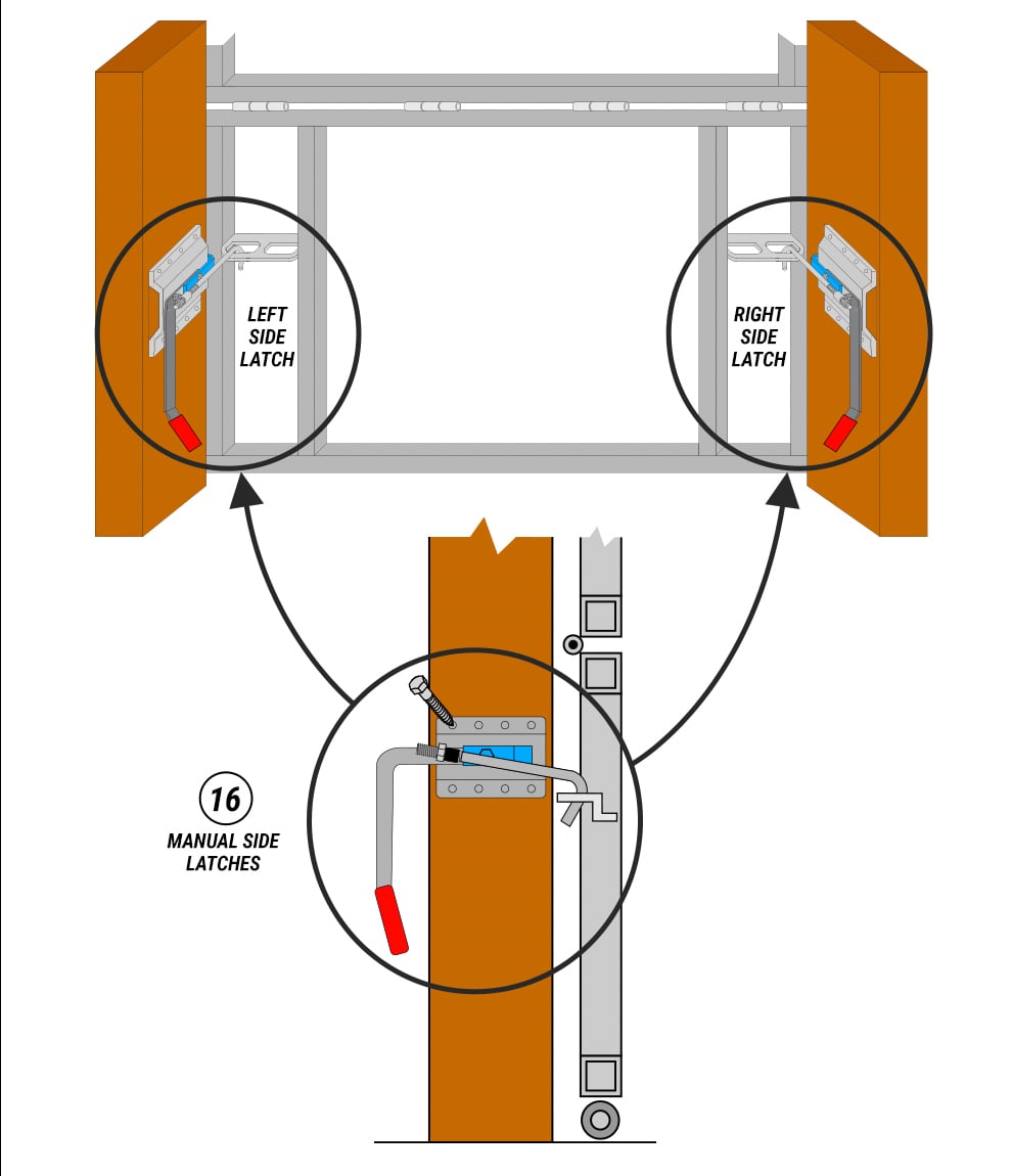 Security Schweiss Doors have Manual Side Latches