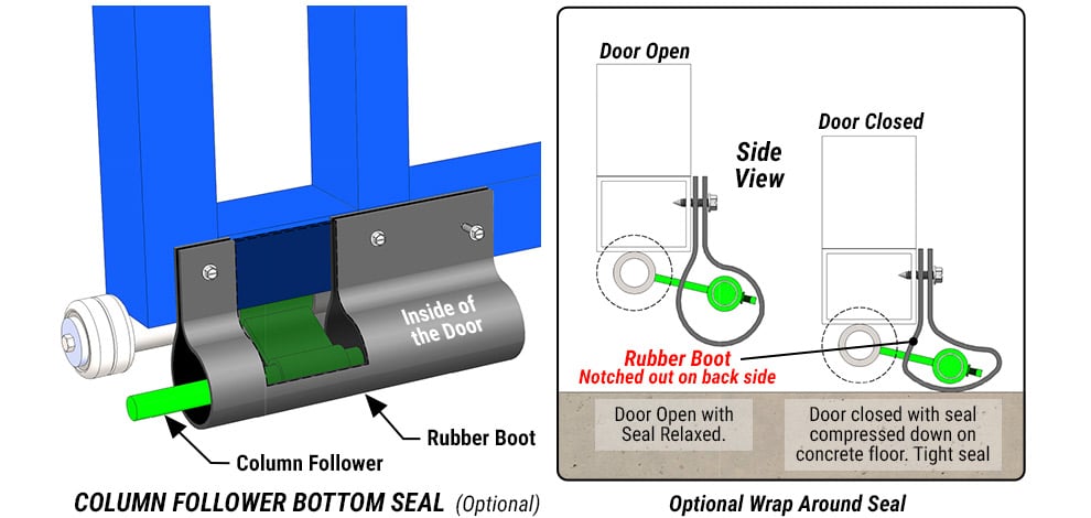 Bottom Seal with Column Follower Schweiss Steel Door frame