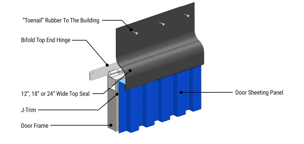 Finden Sie Hohe Qualität Bifold Door Seals Hersteller und Bifold Door Seals  auf Alibaba.com