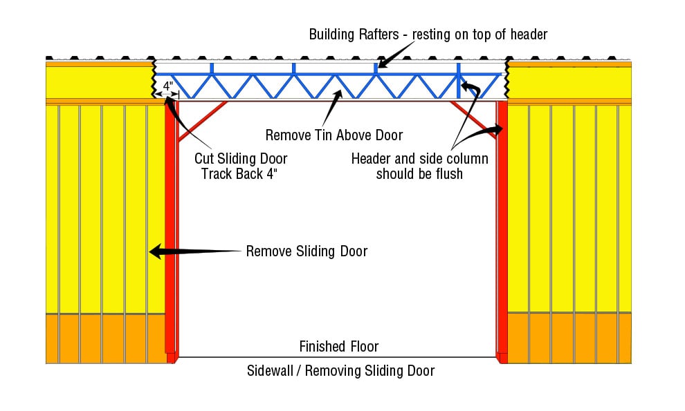 After retrofiting building . . . things to know